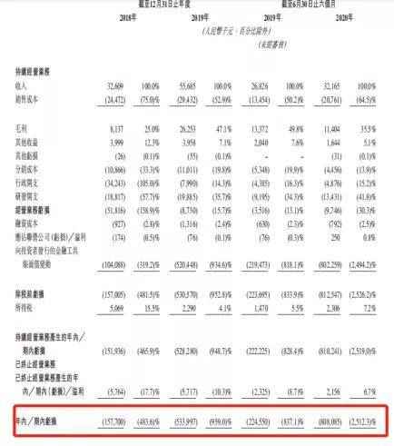 试管婴儿|不孕不育者的福音？PGT-A唯一生产商贝康医疗赴港上市