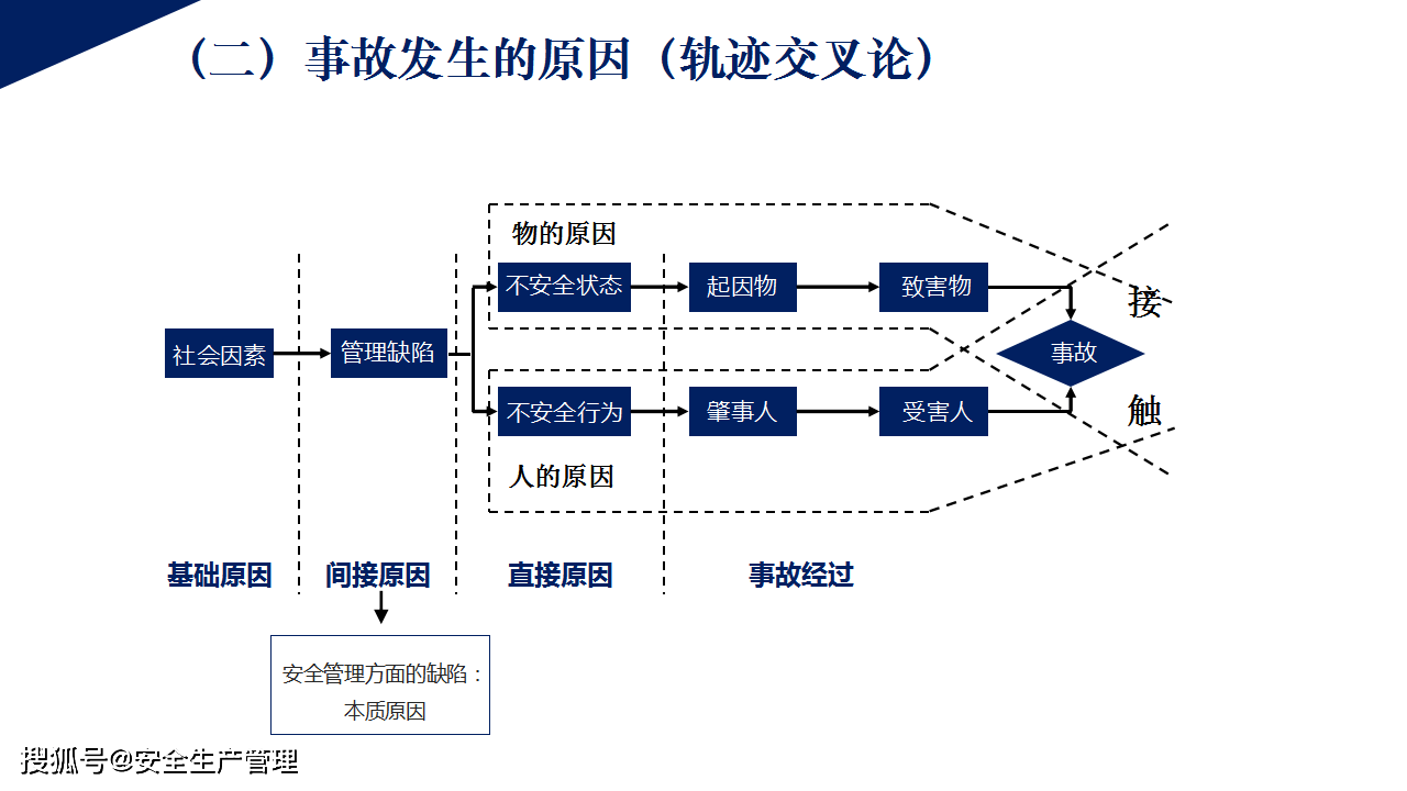 如何控制人口_崇明岛人口控制图片(3)