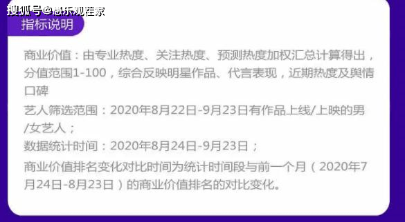 人气|原创张雨绮登顶9月女星商业价值榜，上榜人员未见人气姐姐宁静、万茜