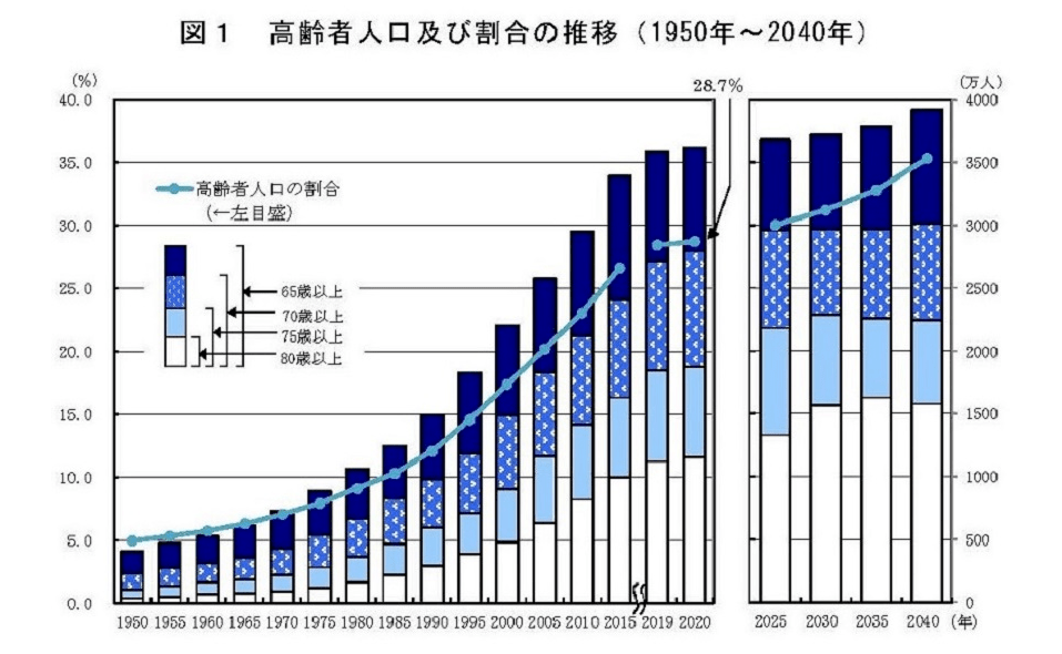 世界人口数据_世界人口分布图(3)