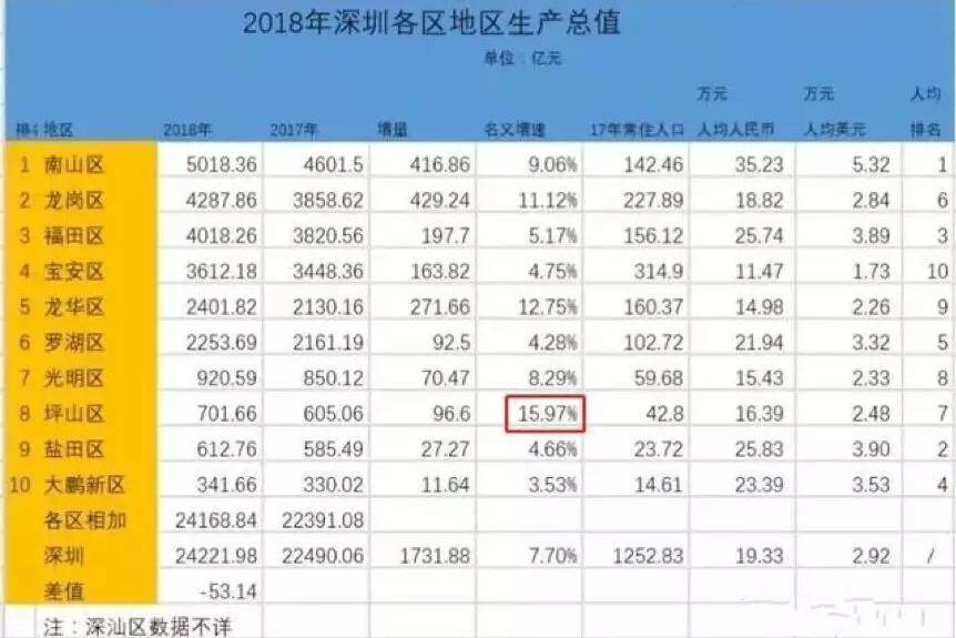 2020年坪山gdp多少_2020年中国gdp(2)