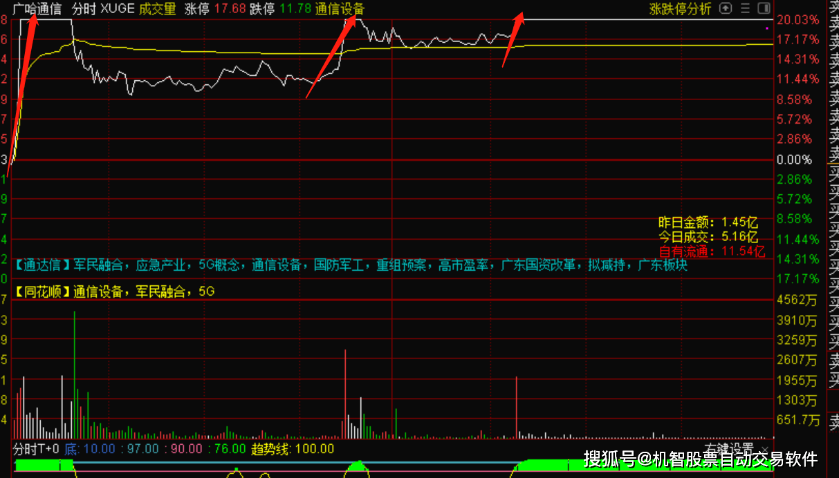 什么叫做资金流 13aab34658ff4535b276ca8b976458f4.png