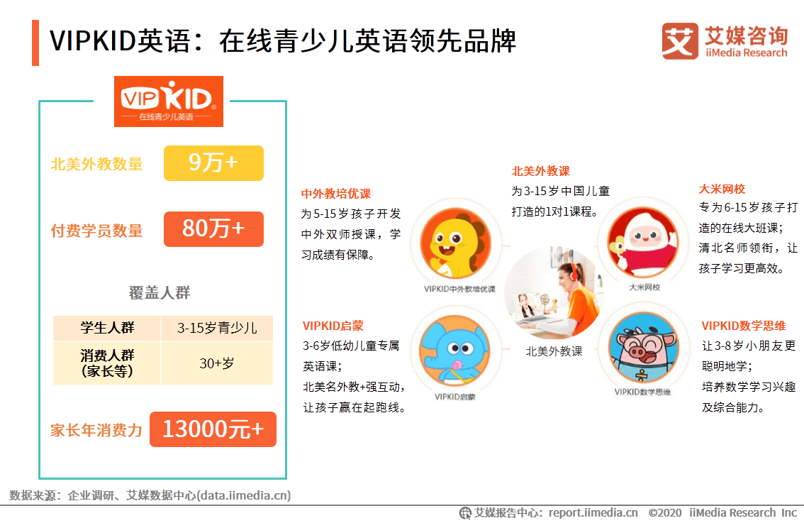 教育|艾媒咨询|2020上半年中国在线少儿英语教育行业研究报告