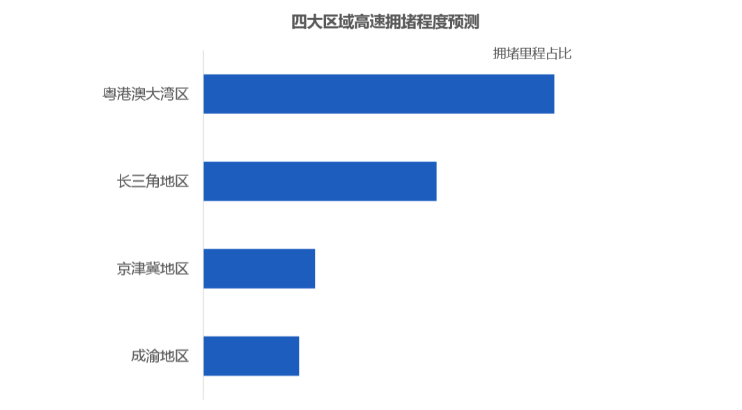 《高德地图中秋国庆假期安全畅行指南：全国高速10月1日迎出程拥堵高峰》