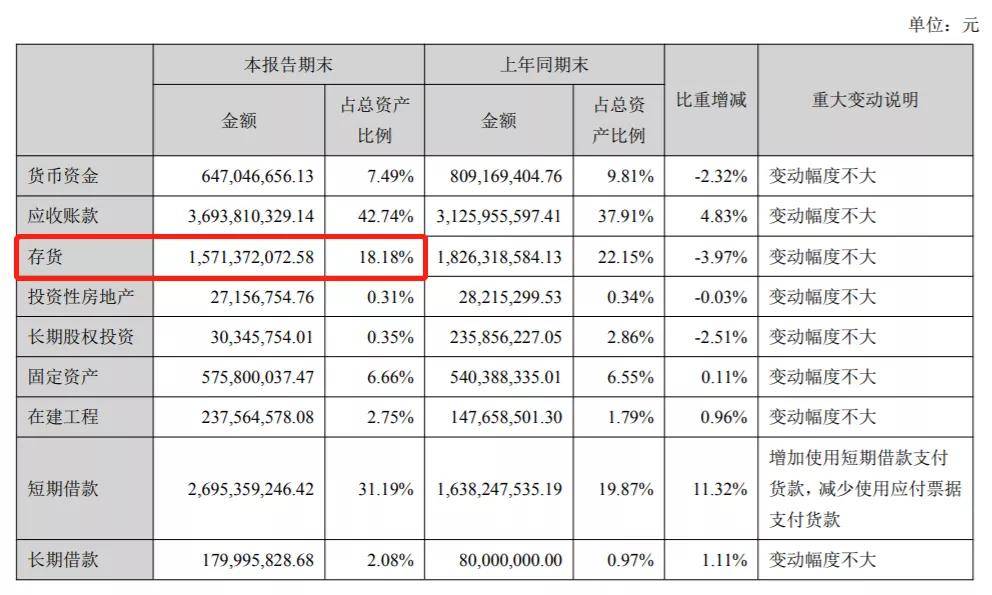 洗衣粉|A股再现魔幻故事：5.7亿的洗衣粉为何离奇失踪？