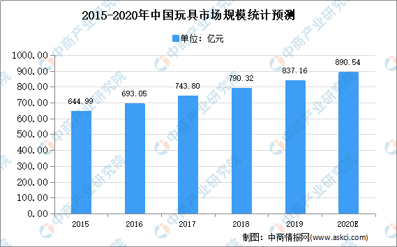 2020绵阳新生儿人口增长趋势_绵阳市区人口