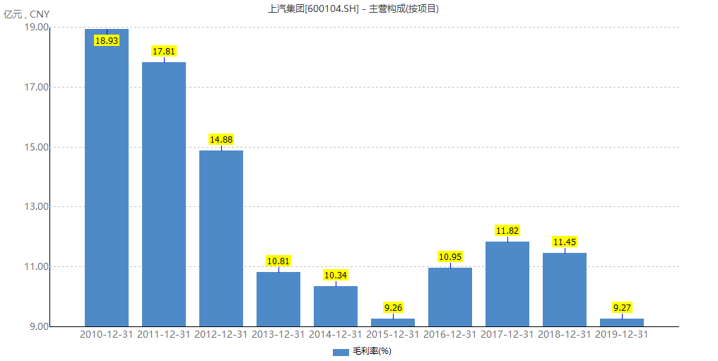 车企gdp(2)