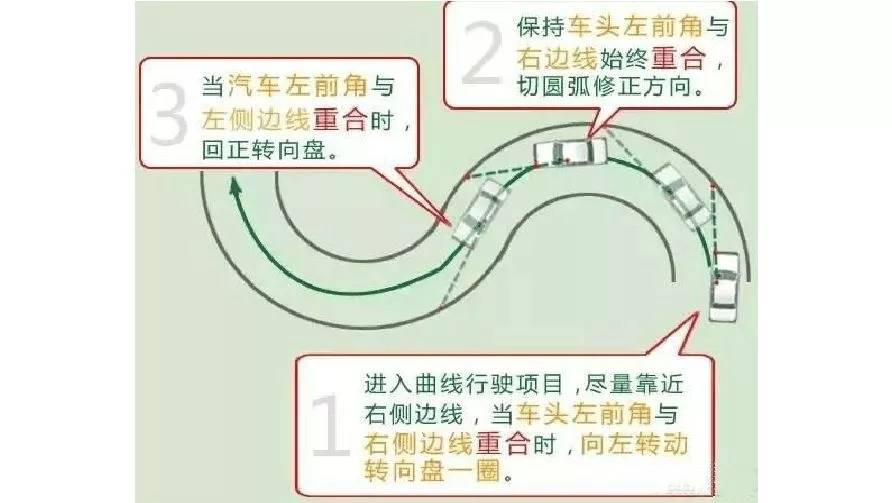 起步不平稳解决方法:反向存储时,前进后倒均要放慢速度进行,车速要