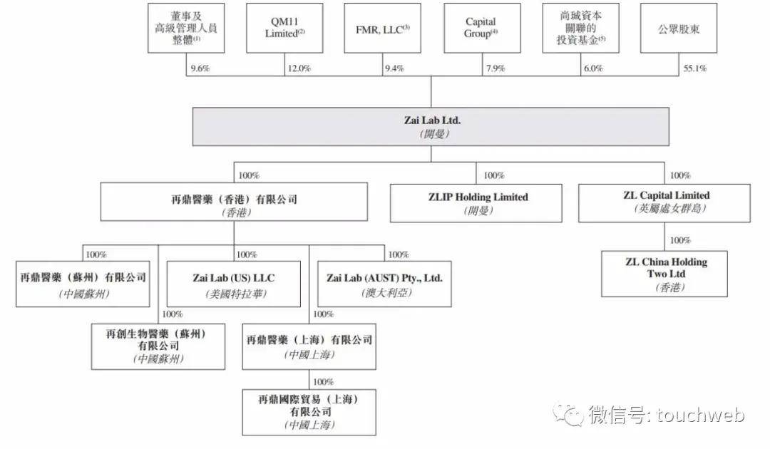 杜莹|再鼎医药上市：市值超520亿港元 上半年亏1.3亿美元