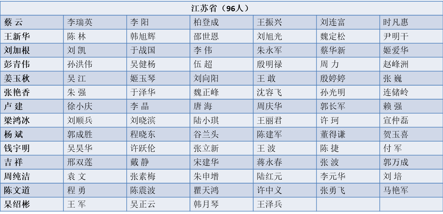 姓名人口_中国最新人口报告,看看什么名字最火,有多少人和你重名(3)