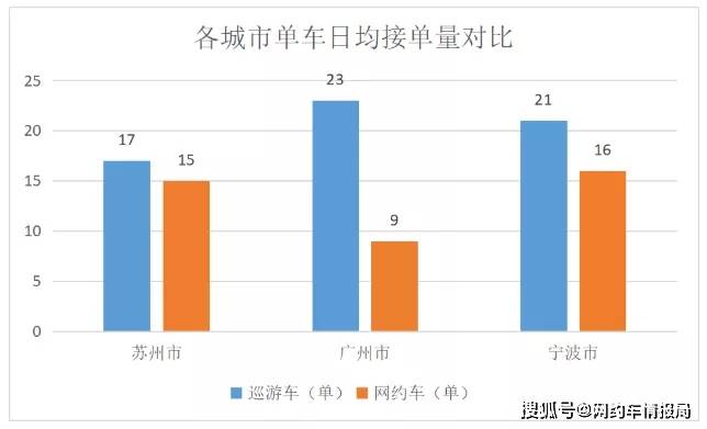 網約車「退出潮」，註銷數創下歷史新高，行業警告：已飽和，別盲目加入 科技 第3張