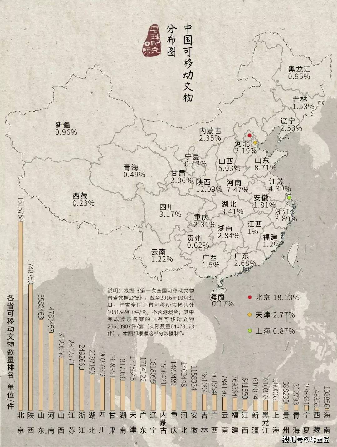 中国古代人口最少的国家_中国古代三次人口迁移(2)