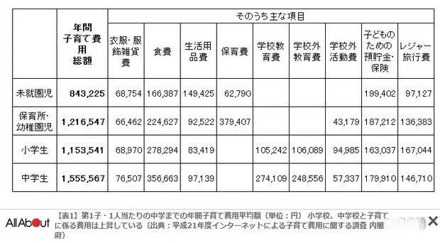日本 人均工资_日本动漫(3)