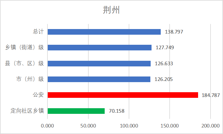 分数线|2020省考：湖北省考预估进面分数线在不断升高！