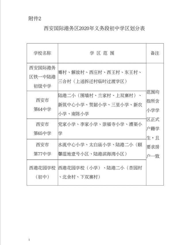 2021年学区如何划分西安各区小学及初中划片超全整理