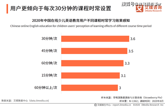 线上英语排名_线上英语教育照片