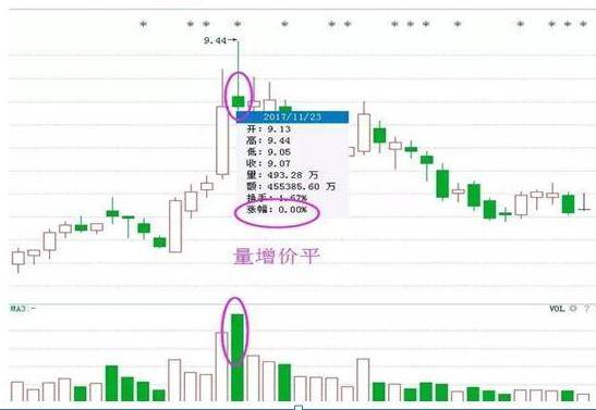 股票成交原理是什么_幸福是什么图片