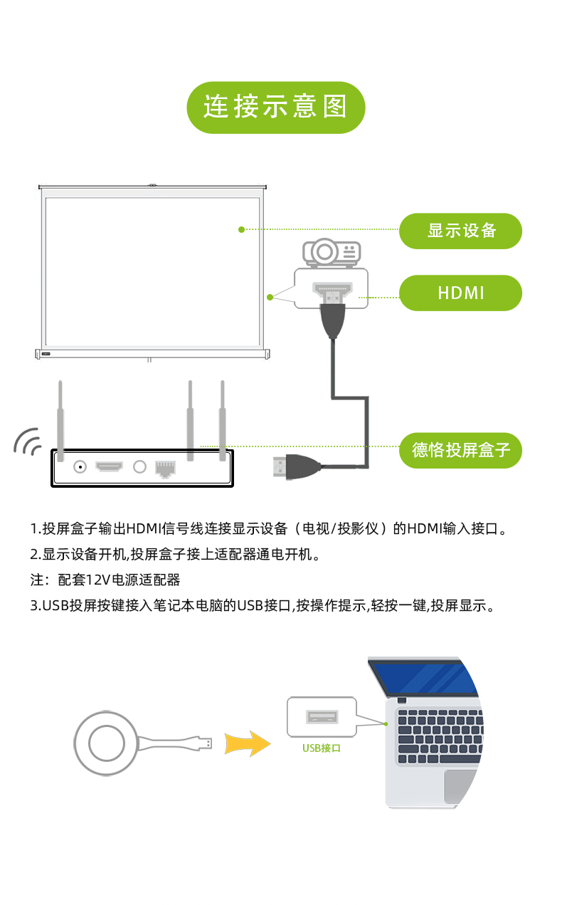 消息资讯|会议室如何让每个人的电脑都很方便地投影到电视上