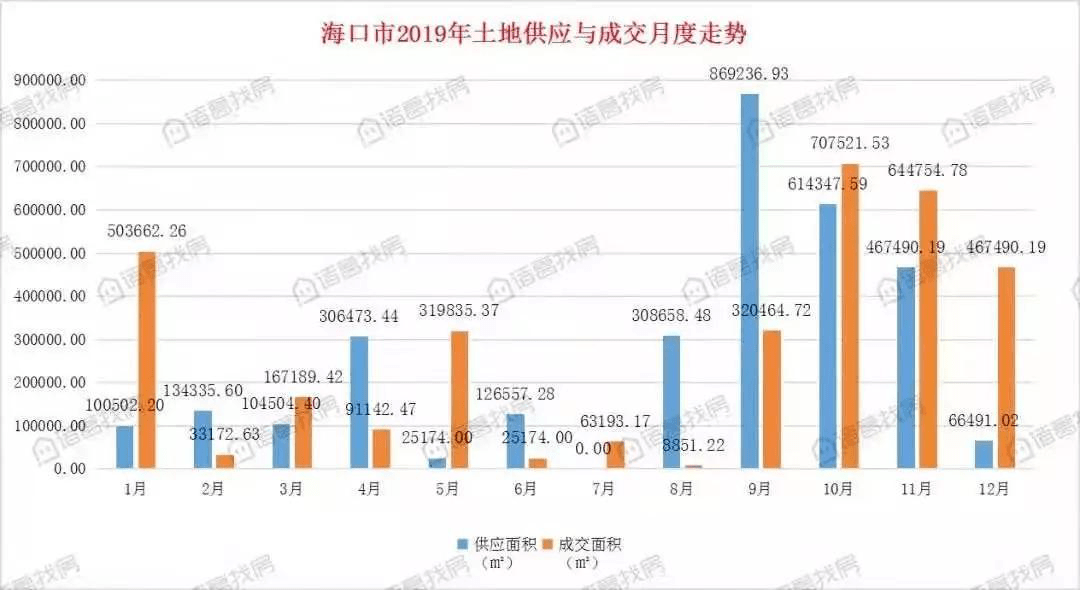 地价|6个月暴涨180% 突然一记耳光！这里的楼市 不对劲！