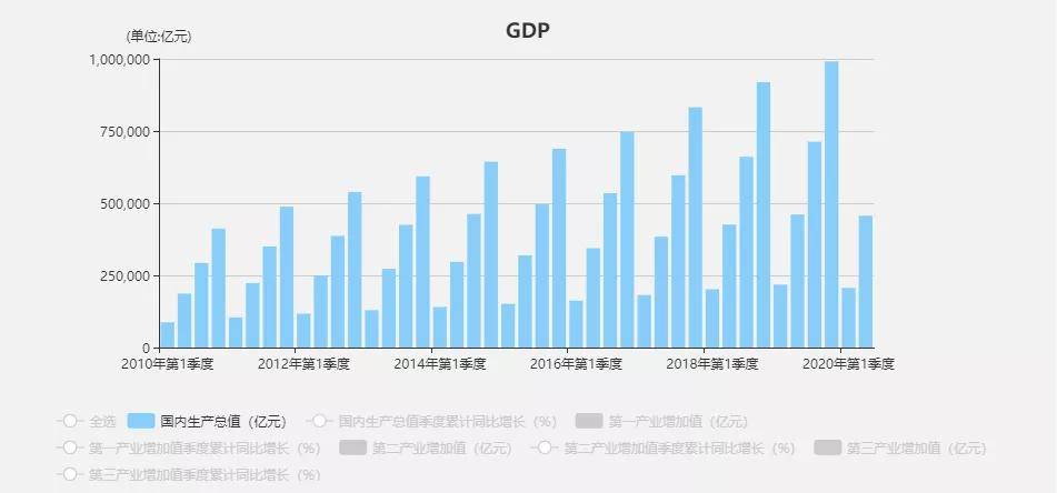 生产的粮食可以算作gdp吗_什么是河南