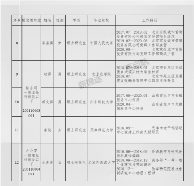 宜兴人口2020_2020年宜兴市芳桥街道公开招聘编外用工人员公告(3)