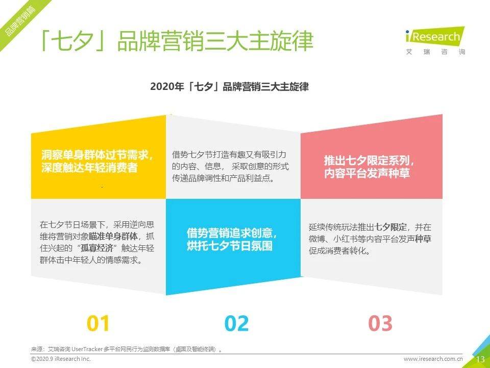 8月流量報告｜2020年中國移動互聯網流量月度分析報告 科技 第13張