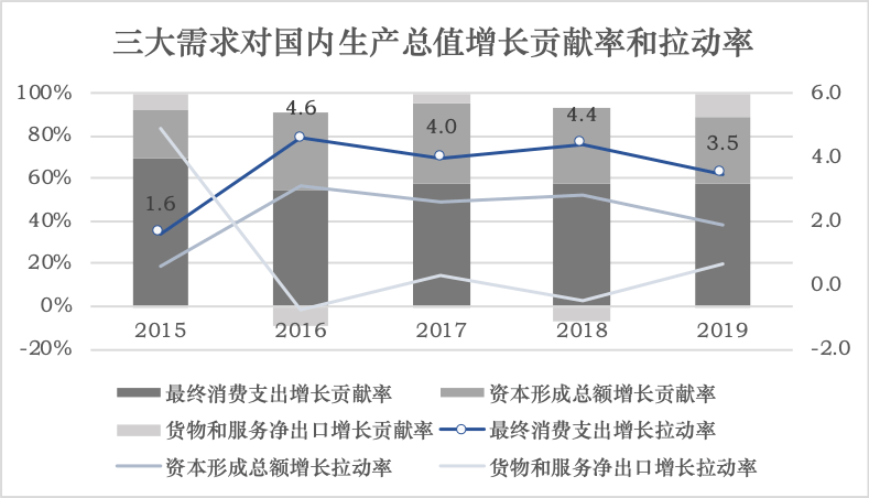 2020台湾gdp增速世界第一_20年前,台湾GDP为2750亿美元,占中国大陆GDP的26 ,现在呢(2)