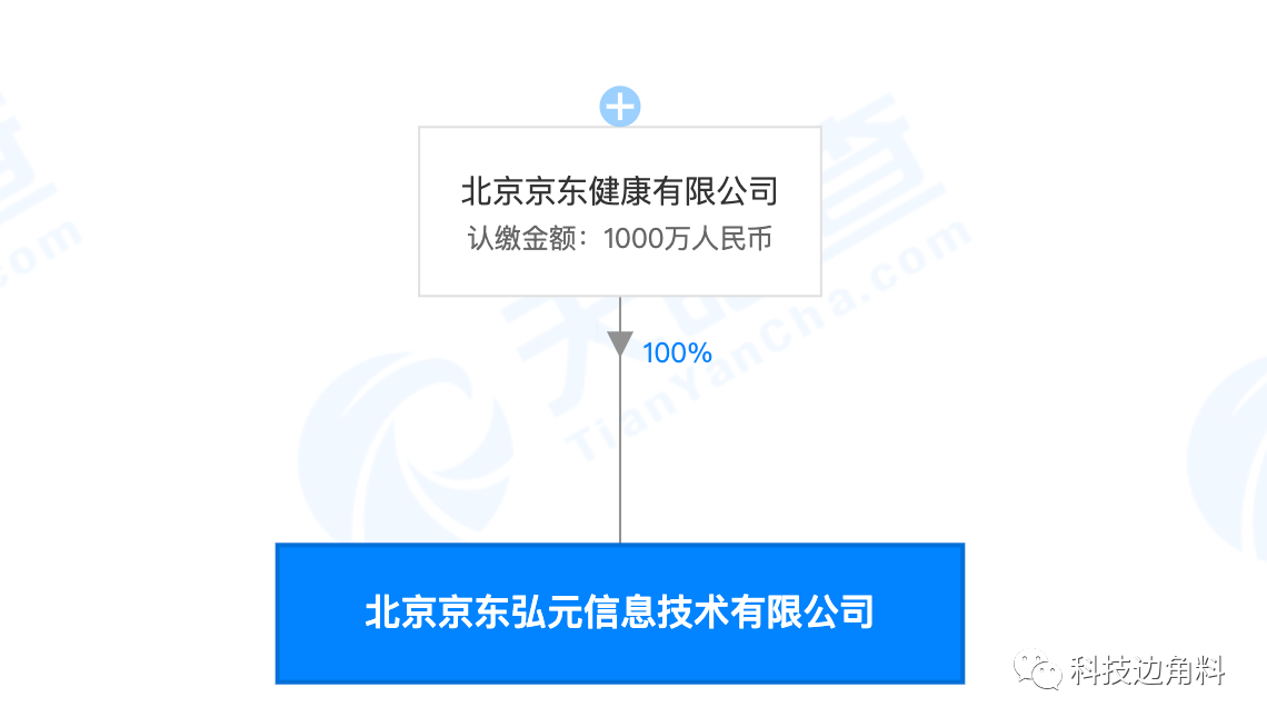 软件开发技术服务推广 44e8ec93e1b443248cdd46286f65c746.png