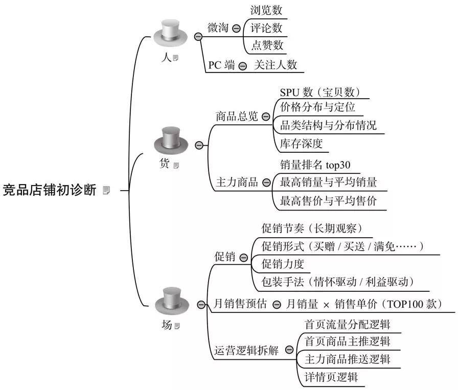 人口分析法_swot分析法(3)