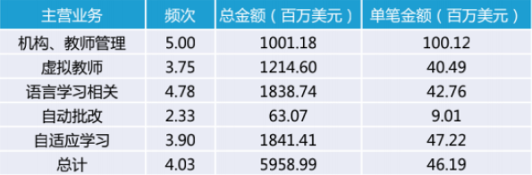 教育|AI改变教育：“人工智能教育”如何开启教育新业态？