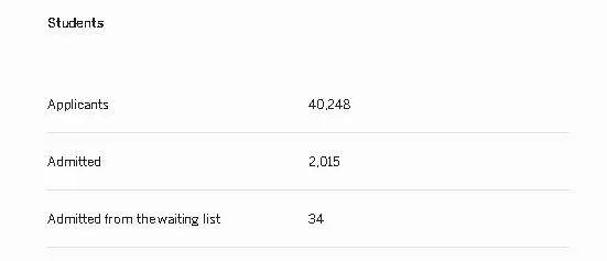 哈佛|早申最热大藤耶鲁公布最新录取数据，你申耶鲁，还是哈佛？