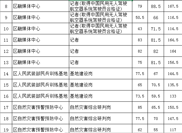 2020年巴南区人口_巴南区人民医院图片