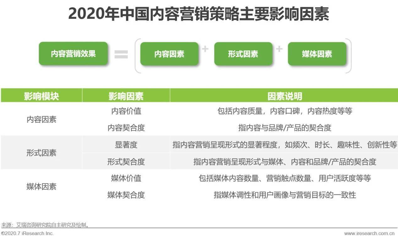 艾瑞直播分享課：做內容營銷，找對運營方法和策略有效提升轉化效果 科技 第17張