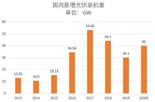 驻马店gdp1998-2020_疫情冲击不改经济向好态势 九成以上城市GDP增速回升 2020年上半年291个城市GDP(2)