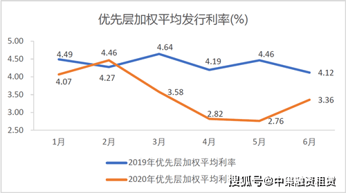 2020年上半年融资租赁公司abn发行概况_手机搜狐网