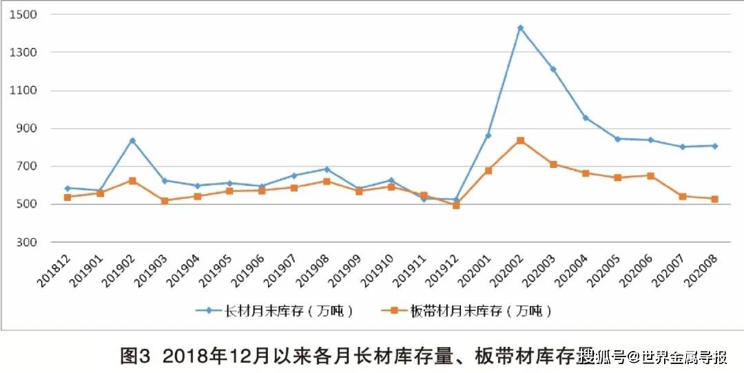 中国钢铁gdp占比_2018中国钢铁行业发展趋势