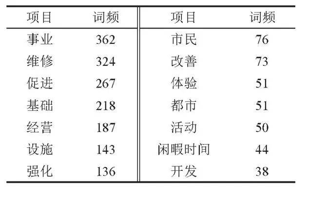 农村人口数_农业行业投资研究报告 因地制宜 因人制宜,重点关注种植管理和大(3)