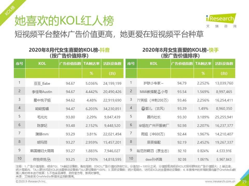 8月流量報告｜2020年中國移動互聯網流量月度分析報告 科技 第39張