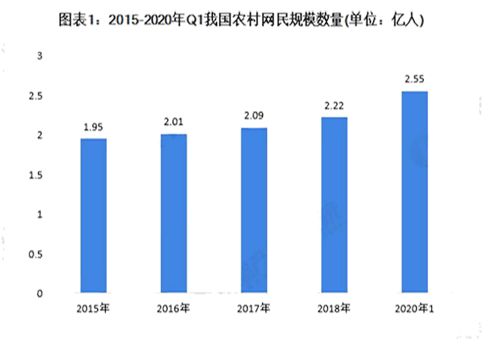 生产中的综合应用情况,河南财经政法大学统计与大数据学院赴河南省