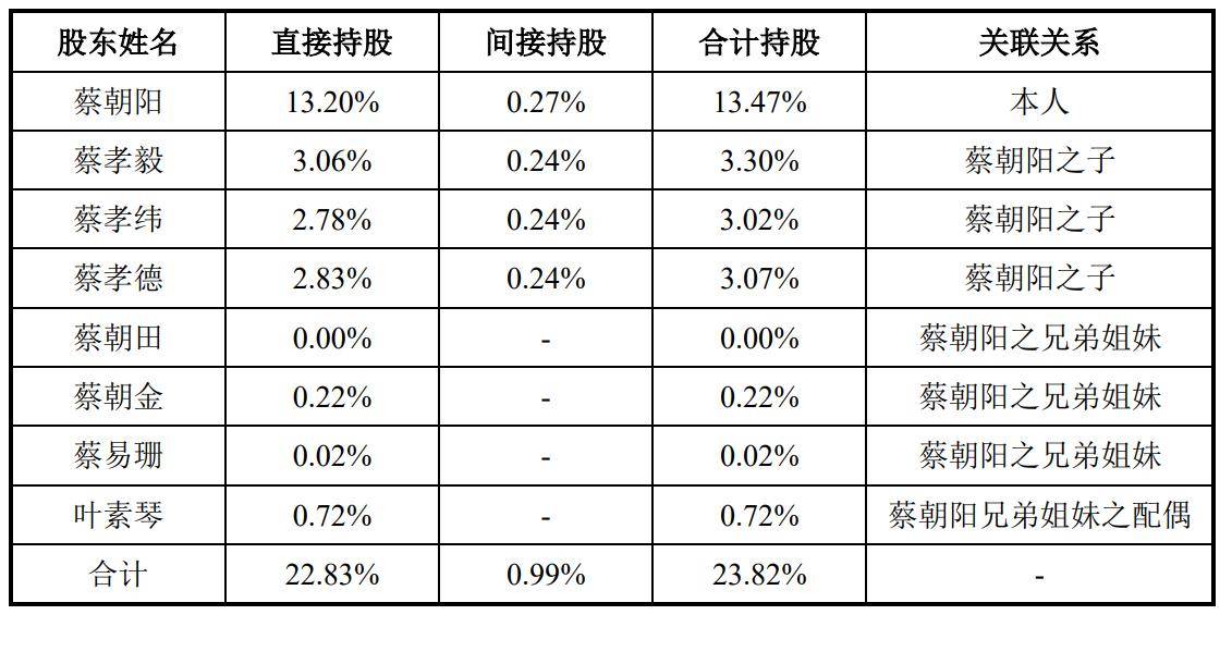 市值|上纬新材上交所上市：市值59亿 大股东为上纬投控