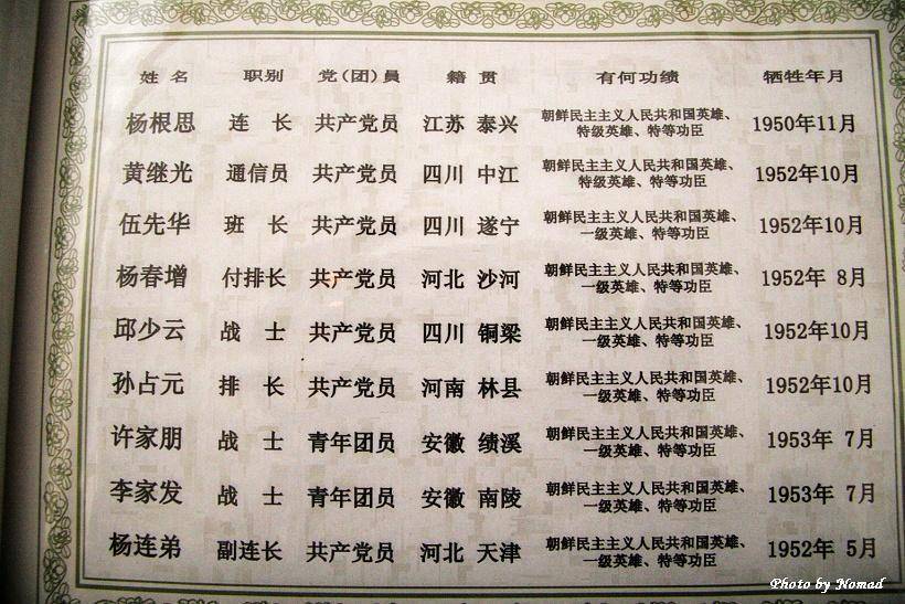 中朝友谊简谱_中朝友谊(2)