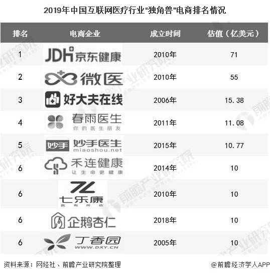 2020世界医疗水平国_2020年中国互联网医疗行业市场现状及竞争格局分析