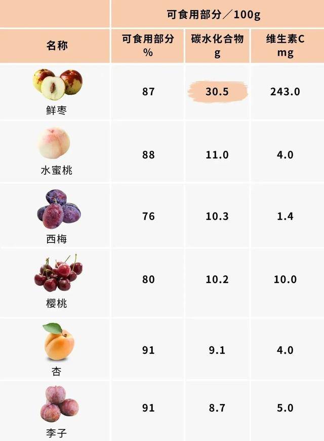 燕教授营养师附上含糖量低的十大水果排行榜-搜狐大视野-搜狐新闻