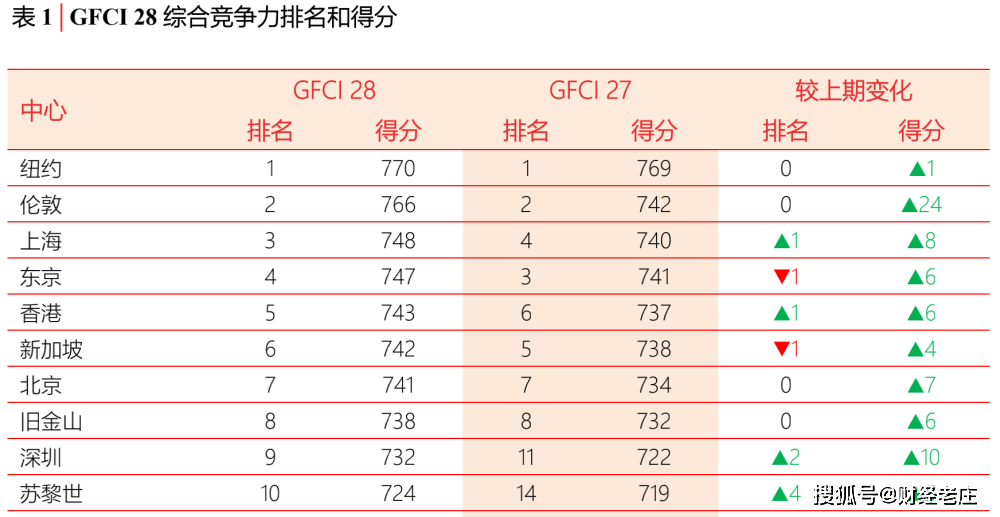国际金融排名_平安国际金融中心(3)