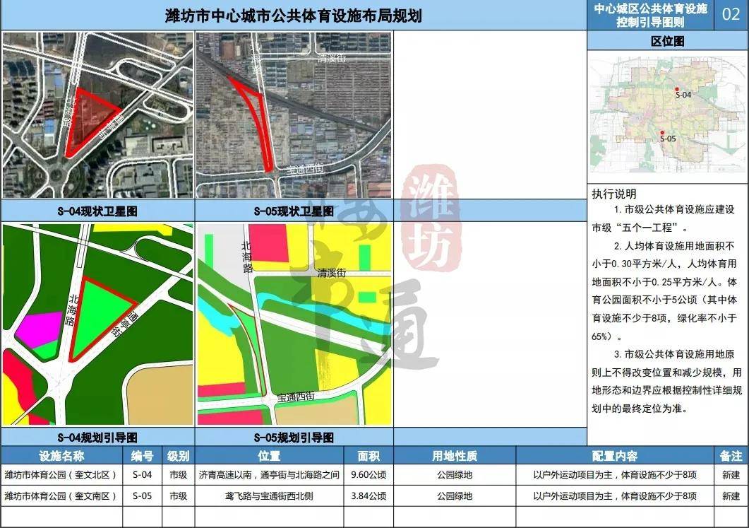 订阅 近日,潍坊市体育局对《潍坊市中心城区公共体育设施五年规划建设