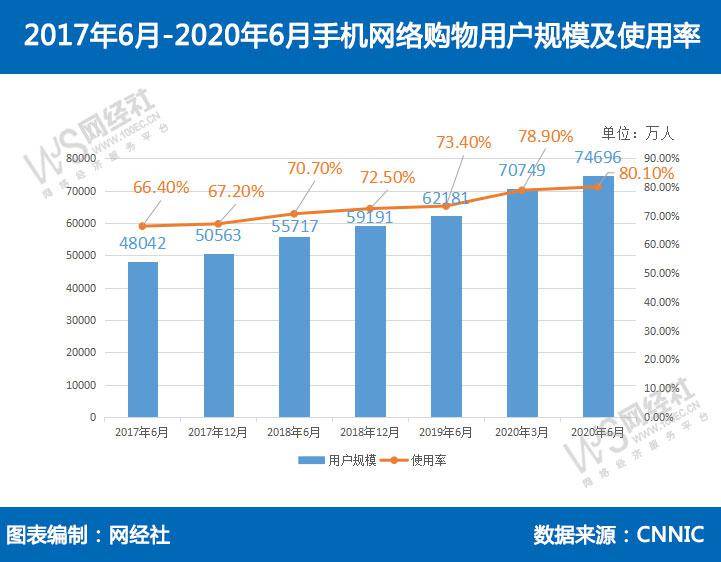 人均信息消费_中国人均水果消费支出(3)