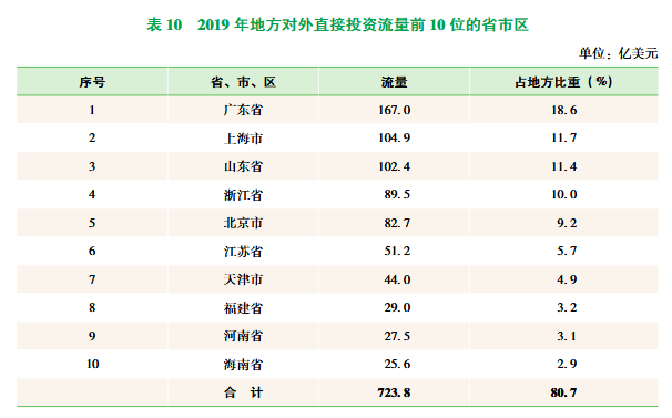 中国对外经济投资总量_世界经济总量图片(2)