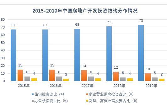 合肥房地产占2020年GDP总量_房价神经病 又要 去库存 又是 买不起(3)