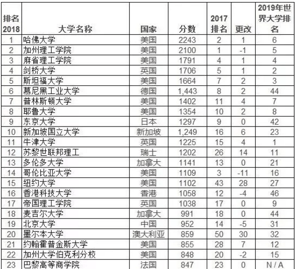 南方科技大学排名_南方科技大学(2)
