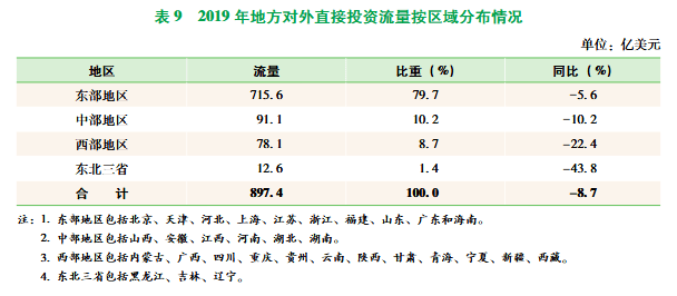 非公经济的总量_2005非公经济改革图片(2)